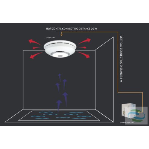Microwell DRY-Siren Smart Mono páramentesítő berendezés